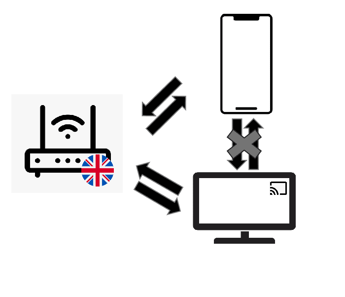 路由器整体连接