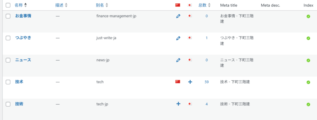 分类目录多语言化