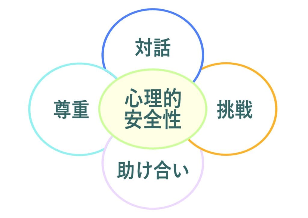マネジメントの最終的な落とし所は、たった一つ