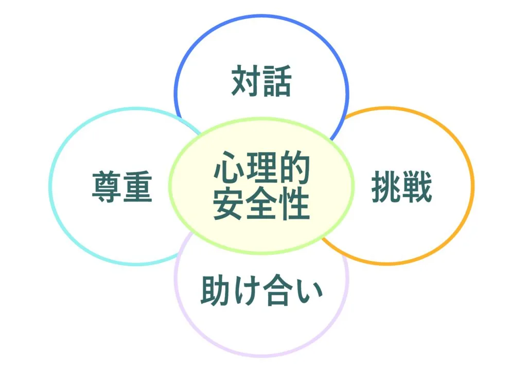 管理的终极落点,只有两个字